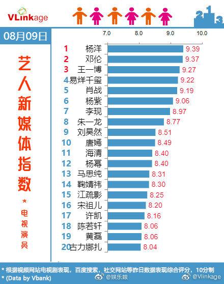网络剧排名_网络头像男生(2)