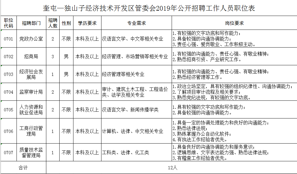 奎屯gdp_战友众多的地方,奎屯市 农七师师部(2)