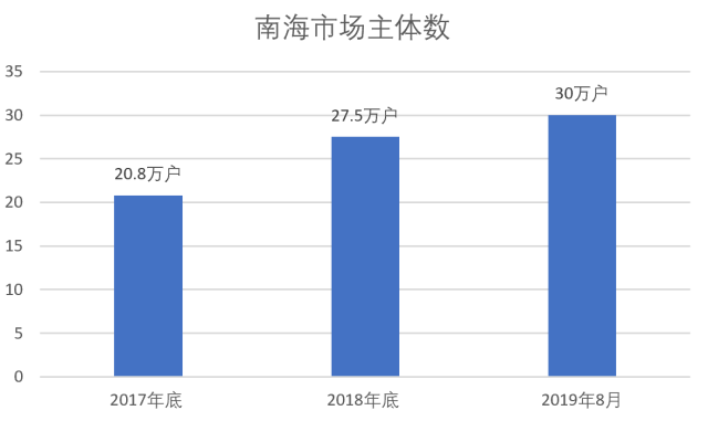 市场主体数量与GDP_8个宁波人就有一个当老板 GDP万亿城市中哪里的老板最会赚钱