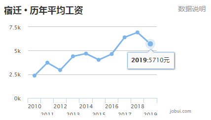 历年江苏各市gdp(3)