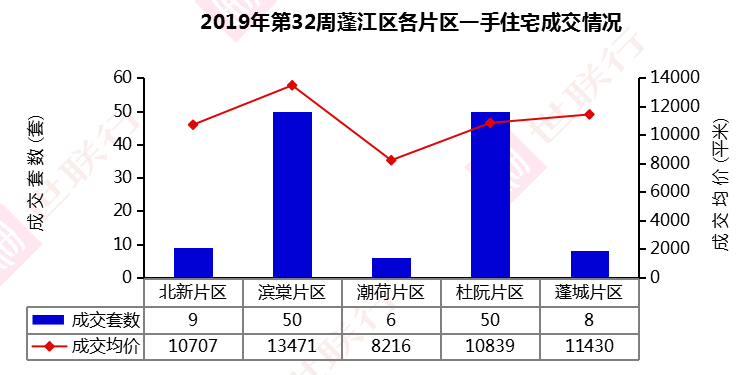 人口普查居住状况怎么填_人口普查(3)