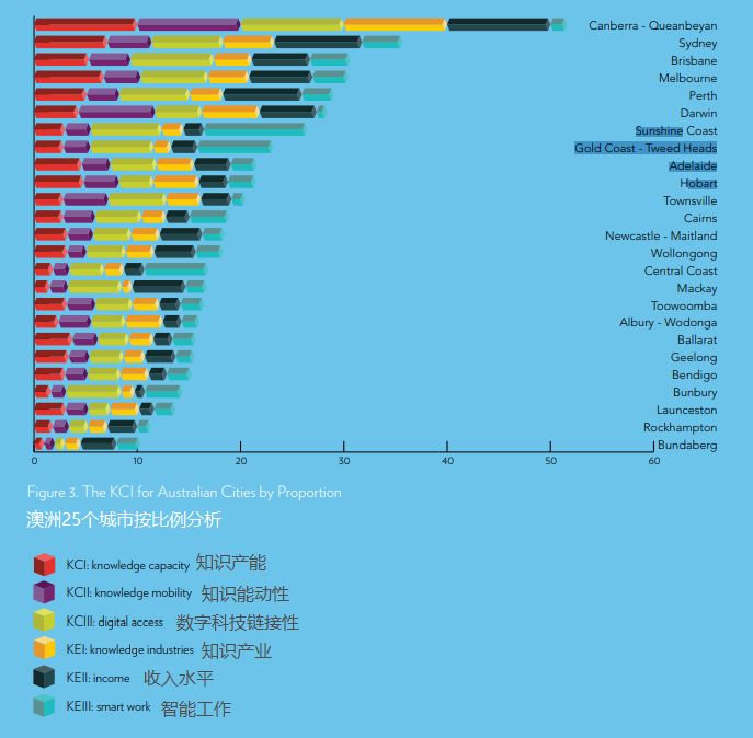 悉尼总人口_厉害了,我的猫本 墨尔本2030年人口将达到500万,2050年达到800万(3)