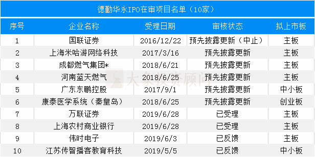 财务咨询公司排名_财务咨询公司名片模板(3)