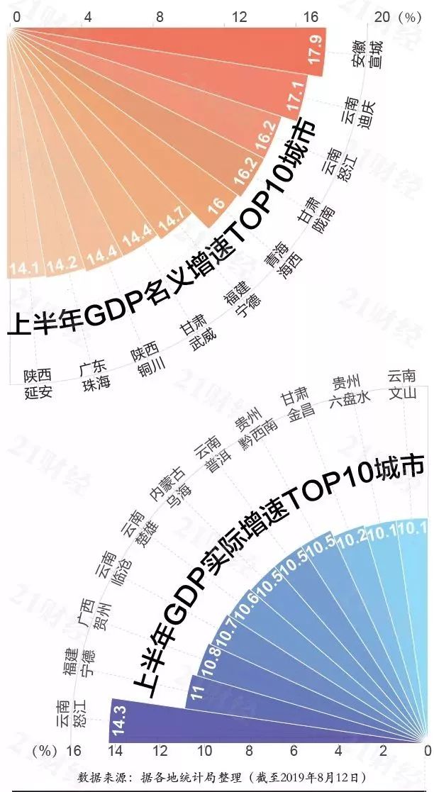 2019上半年全国城市gdp_2019全国城市gdp排名(2)