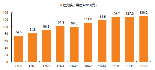 娱乐gdp占比_中国娱乐及媒体行业数字收入占比逾7成 企业巨头在文娱业投资并购频繁