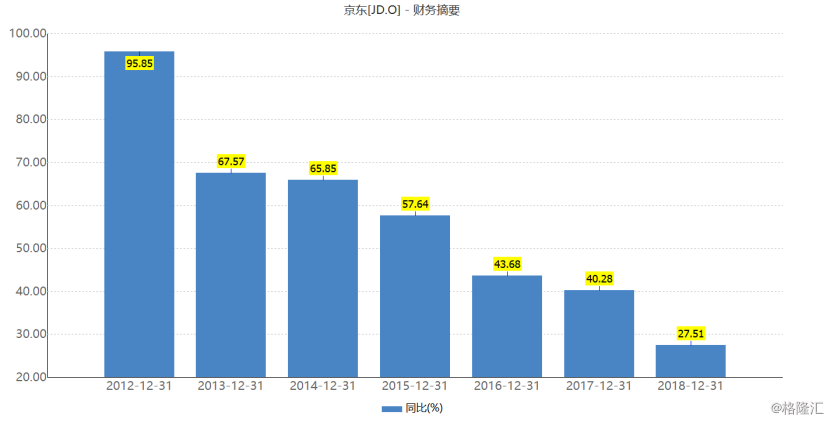 京东2021年预计gdp_唯快不破,全面开花 2021年即时消费行业报告 京东大数据