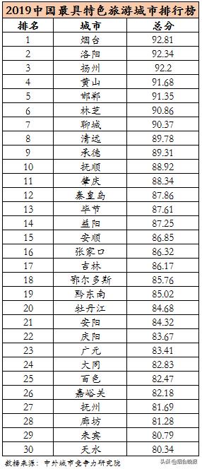 栖霞的gdp在烟台排第几_仙城烟台的2020年前三季度GDP出炉,在山东排名第几(3)