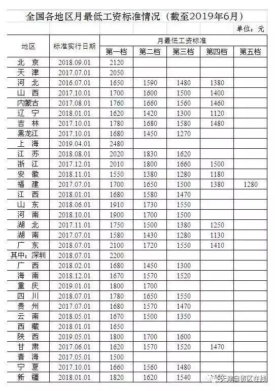 天津网站排名_天津民办大学排名