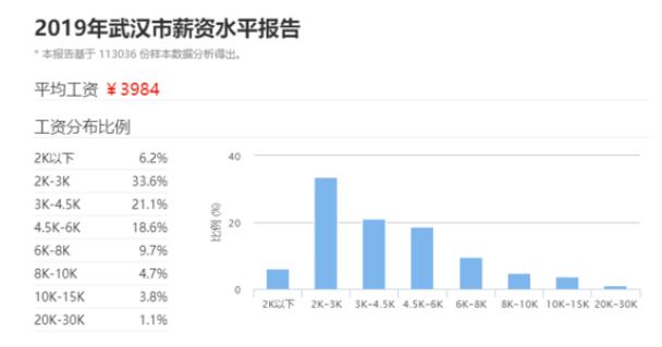 嗯gdp_中国gdp增长图(2)