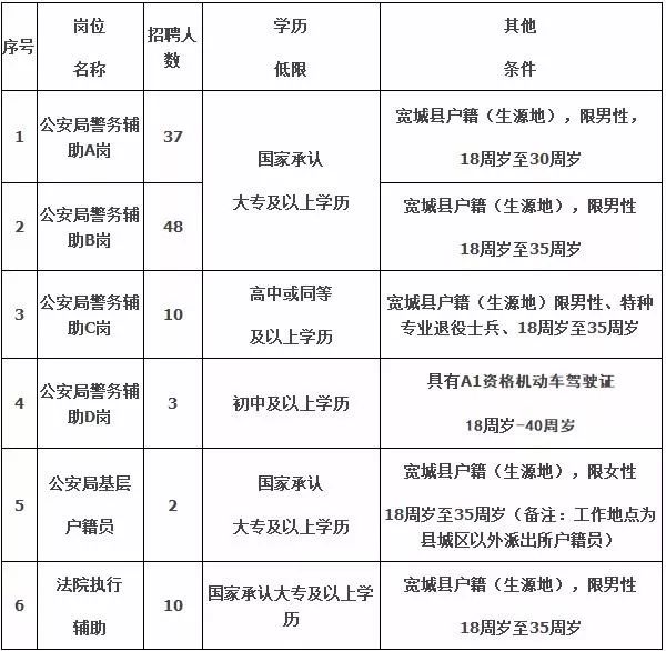 宽城县人口_承德市各区县 围场县人口最多面积最大,宽城县GDP第一