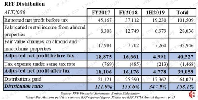 房地产基金公司排名_投资基金还是房地产好(2)