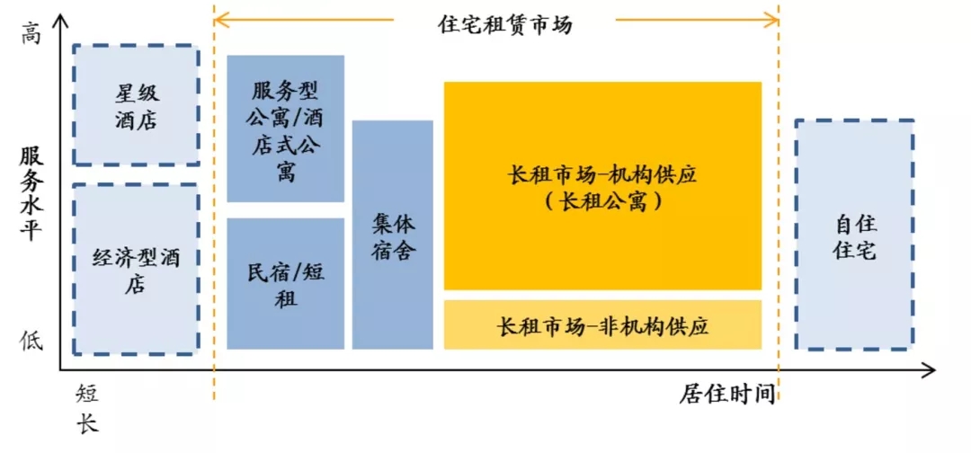 OB体育长租公寓图鉴：得房源者得天下(图2)