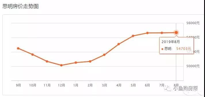 思明区人口_厦门岛内人口密度是岛外11倍 湖里人口密度最高(2)