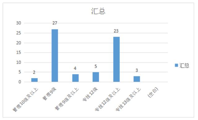 巴南人口_恭喜,巴南这些人在市里拿奖了(3)