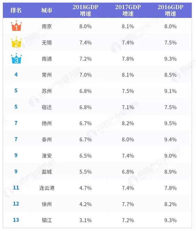 江海gdp(2)