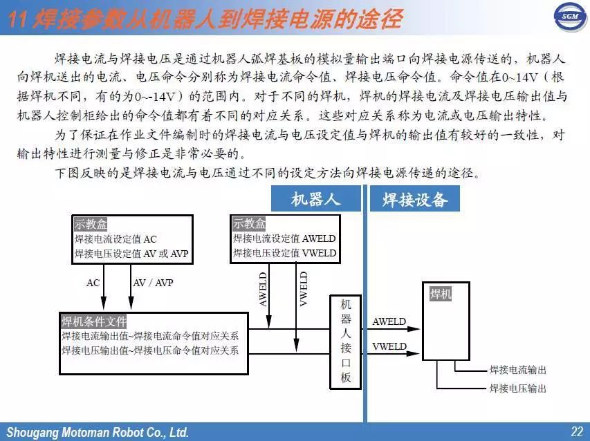 ppt|焊接机器人