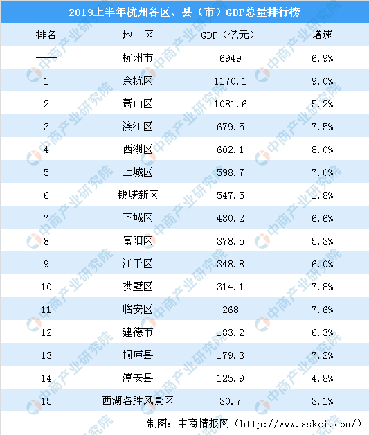 杭州市2018年经济总量值_1958年杭州市行政图(2)