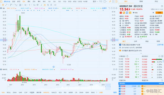 通化镇人口_通化庆阳镇图片(2)