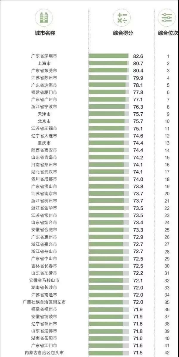 2017湖南开放型经济总量排名_湖南经济排名(2)