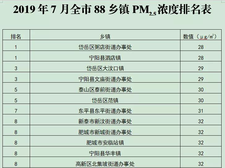 宁阳排名_宁阳一中