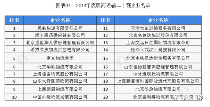 医药物流公司排名_医药公司