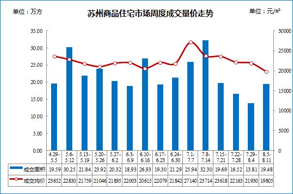 吴江区一年的gdp_苏州各区县GDP刚出来,吴江是一匹黑马(2)