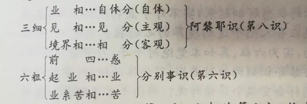 业,转,现是不是同时而有,所以是空间;那这个六粗是时间的缘起是什么?