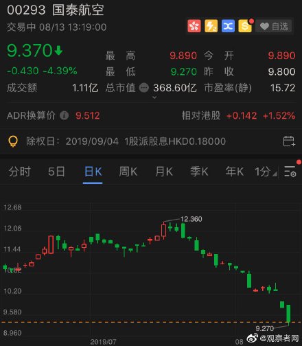 深圳机场股票涨停!港口股也跟涨