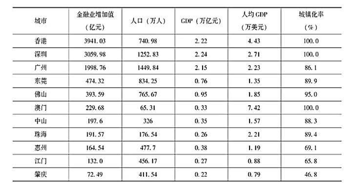 2017年月港澳大湾区经济总量约_粤港澳大湾区图片