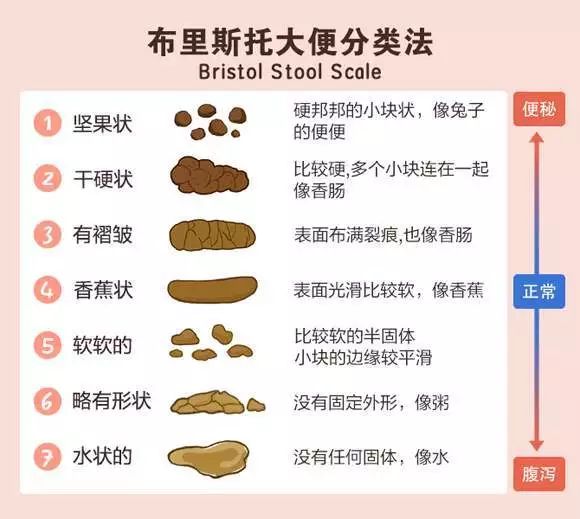 如何预防,发现?