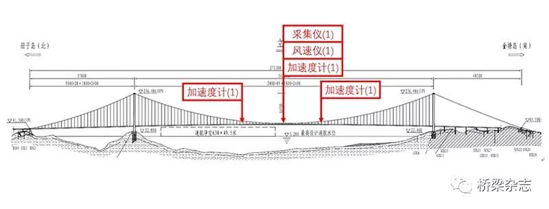 探索悬索桥涡激振动监测的有效性