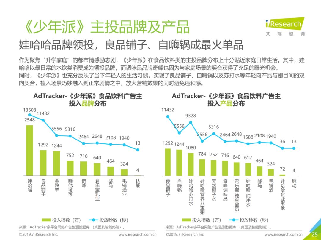 2019年食品行业排行榜_北京责任展 亮点巡展 食品行业社会责任发展指数