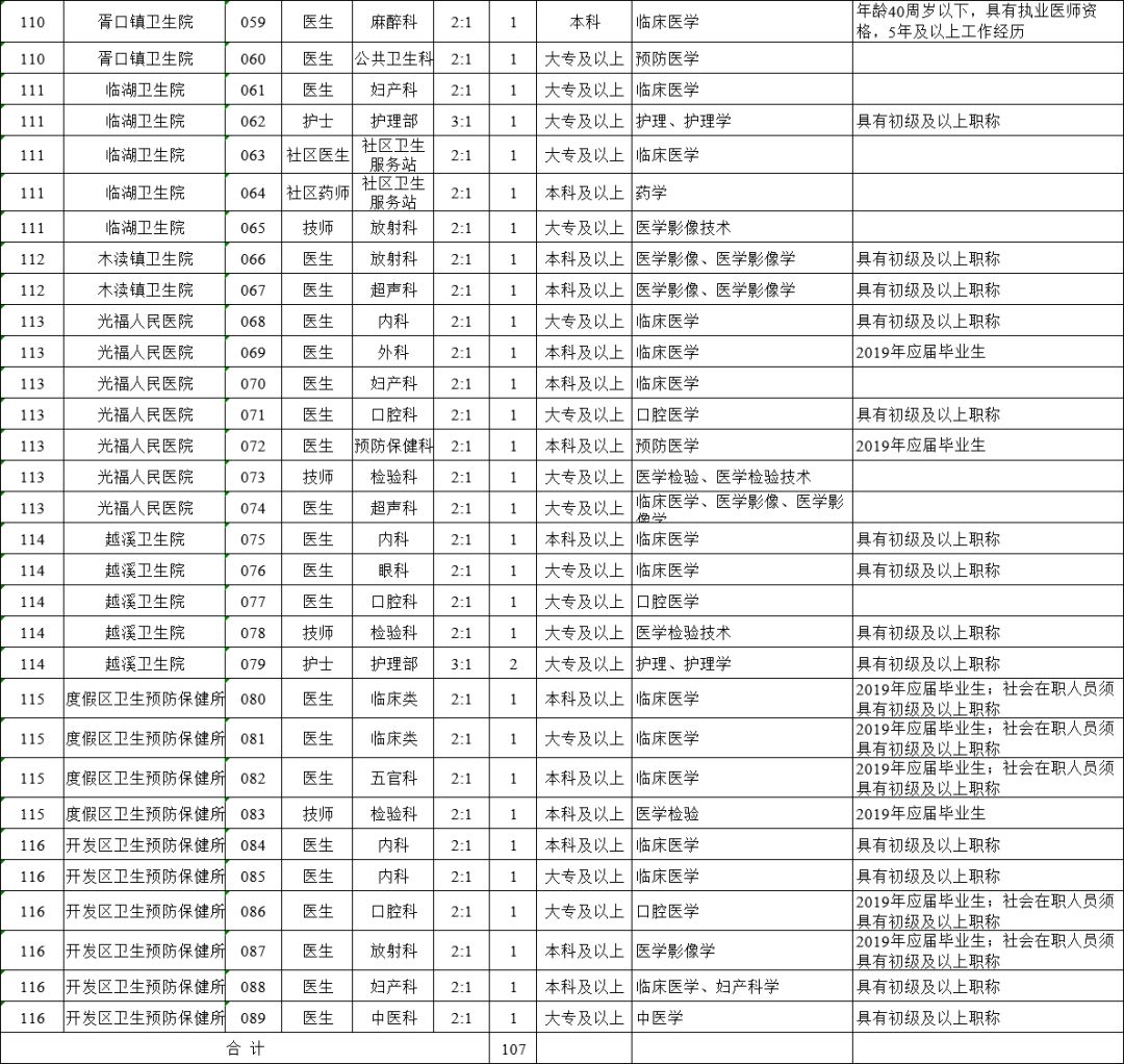 外来人口招工备案_薛之谦天外来物图片(2)