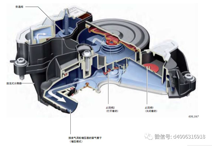 奥迪ea888三代曲轴箱排气与通风系统结构及工作原理