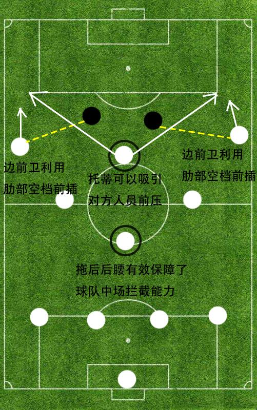 精解460无锋阵型之前世今生诞生于罗马巴萨推上顶峰