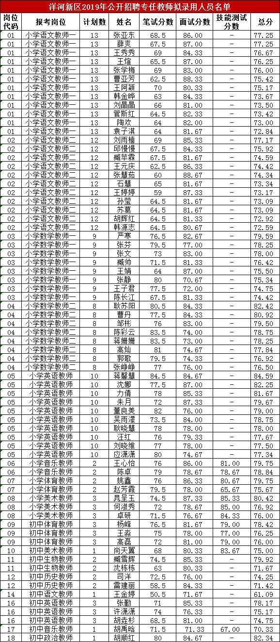 2019洋河新区GDP_洋河新区(2)