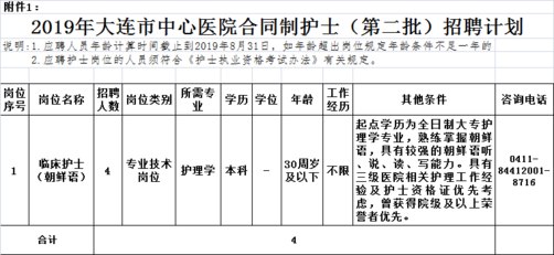 大连护士招聘_大连爱尔眼科医院招聘信息