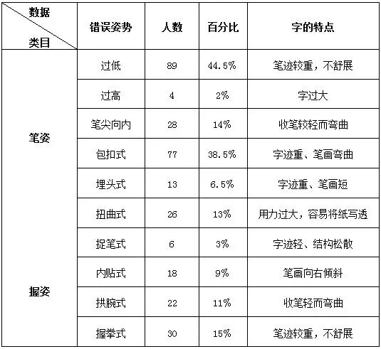 汉字人口数量_中国人口数量变化图(2)