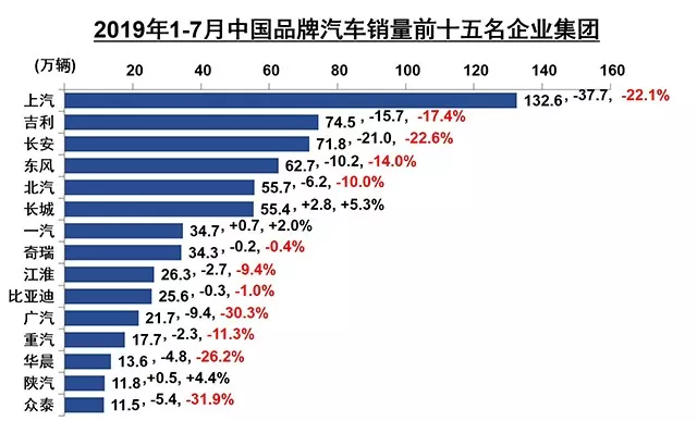 销量排行_汽车销量排行图片