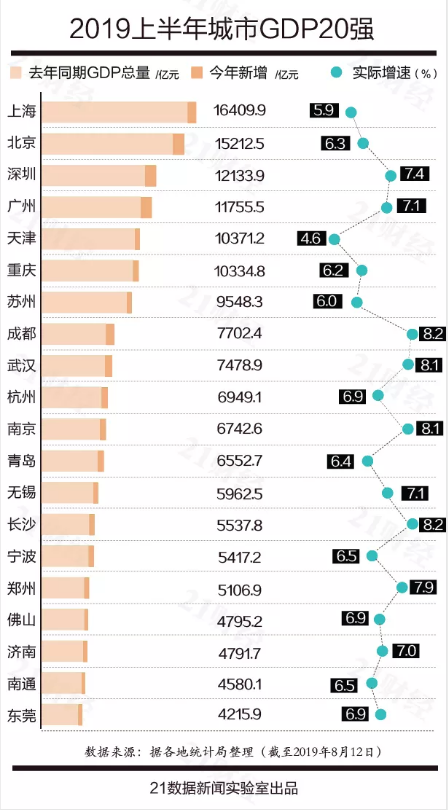 2020烟台gdp总量为多少_山东省烟台市的2020上半年GDP来看,更接近几线城市