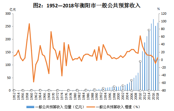 优化经济结构意味着要减少供应总量