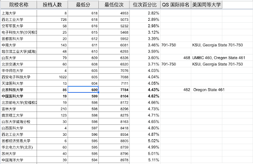 陕西本科排名_陕西大学排名一览表