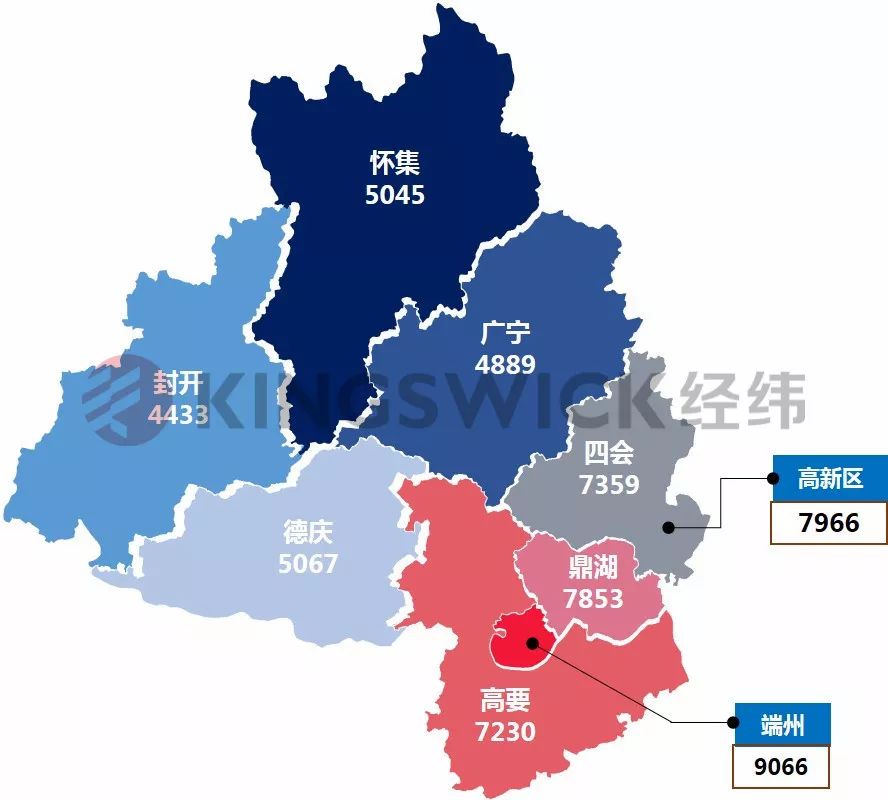 肇庆广东华航航空职业学院落户高要全市网签量跌价升