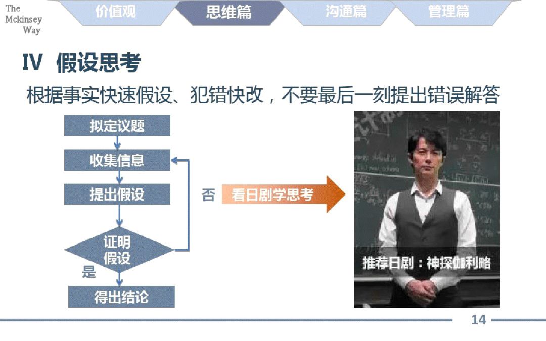 方法论指导工作 7388d07a48824bc6b19d7e1fec4d3a5a.jpeg