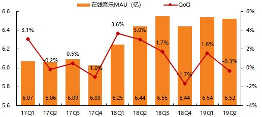 娱乐gdp占比_中国娱乐及媒体行业数字收入占比逾7成 企业巨头在文娱业投资并购频繁