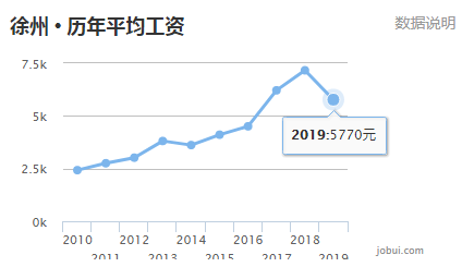 徐州gdp排名_2019上半年城市GDP排名出炉,你的家乡上榜了吗