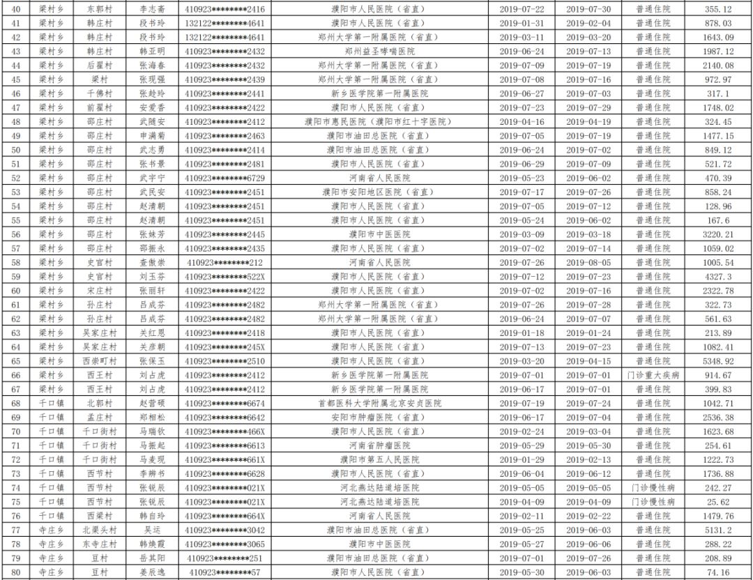 五台县2019底人口数_五台县地图