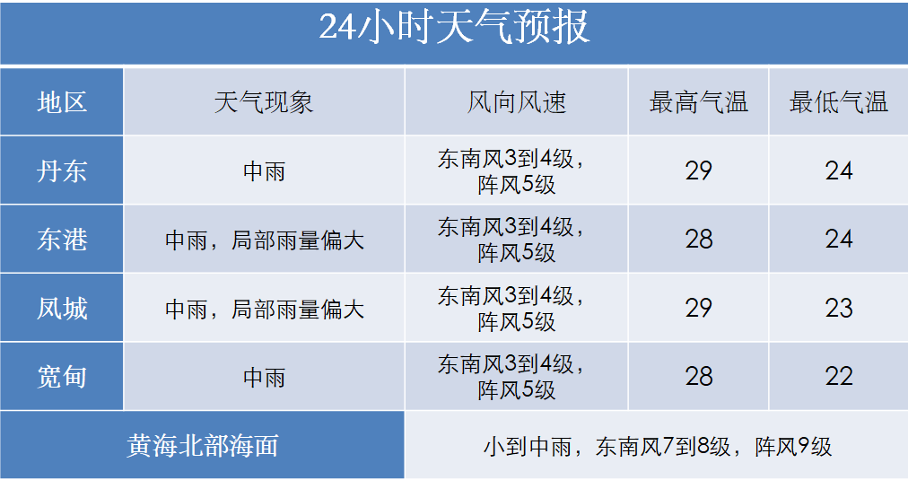 义县北镇gdp_风还不停,温度也要升