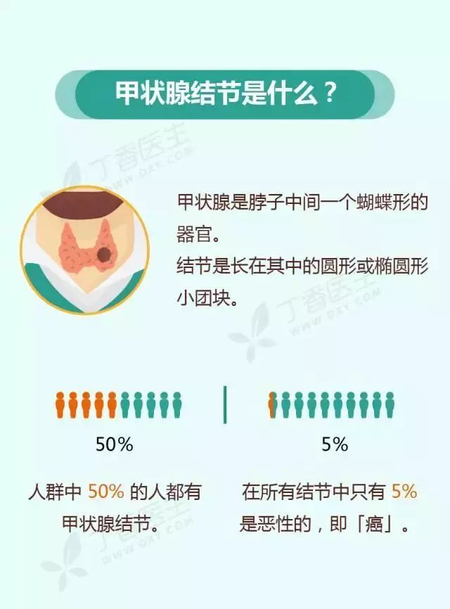 体检甲状腺结节怎么办