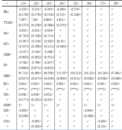 GDP地下经济